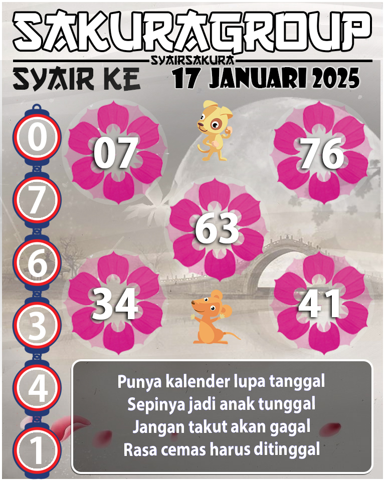 Prediksi SYAIR TOGEL KENYA