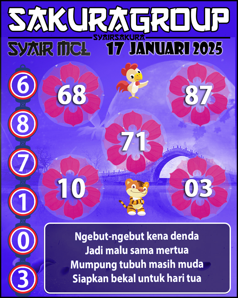 Prediksi SYAIR TOGEL MACAU LOTTERY