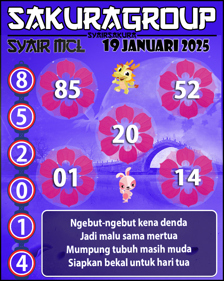 Prediksi SYAIR TOGEL MACAU LOTTERY