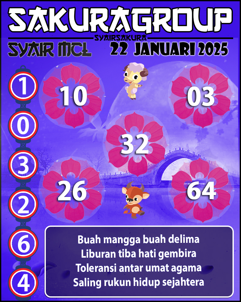 Prediksi SYAIR TOGEL MACAU LOTTERY