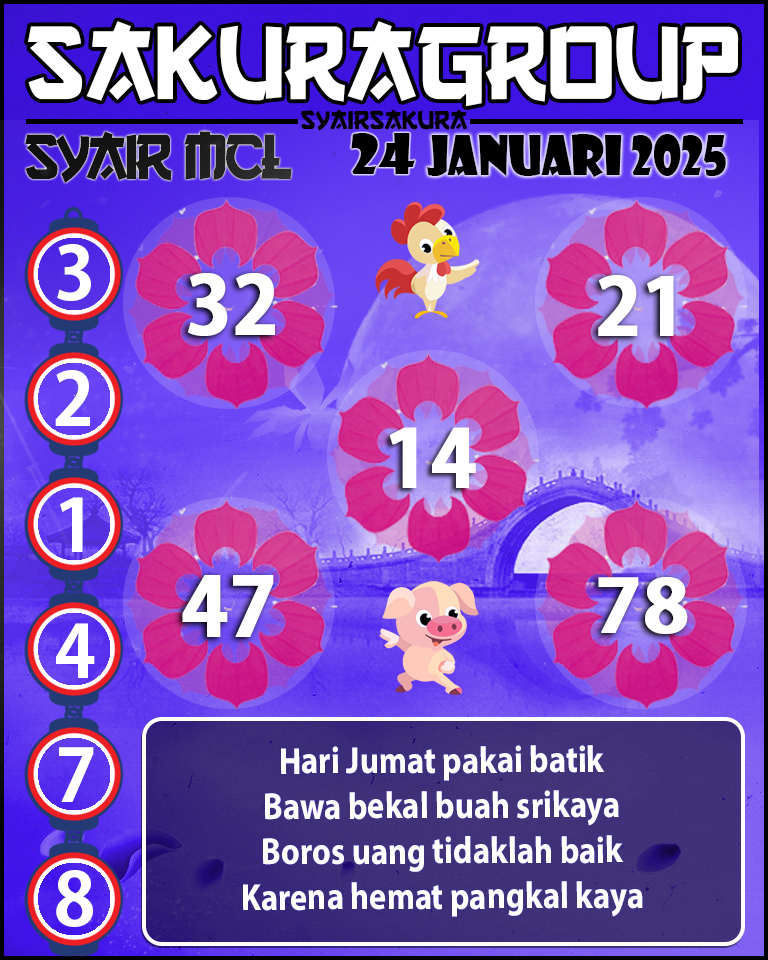 Prediksi SYAIR TOGEL MACAU LOTTERY