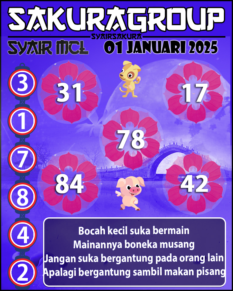 Prediksi SYAIR TOGEL MACAU LOTTERY