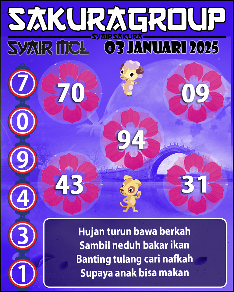 Prediksi SYAIR TOGEL MACAU LOTTERY