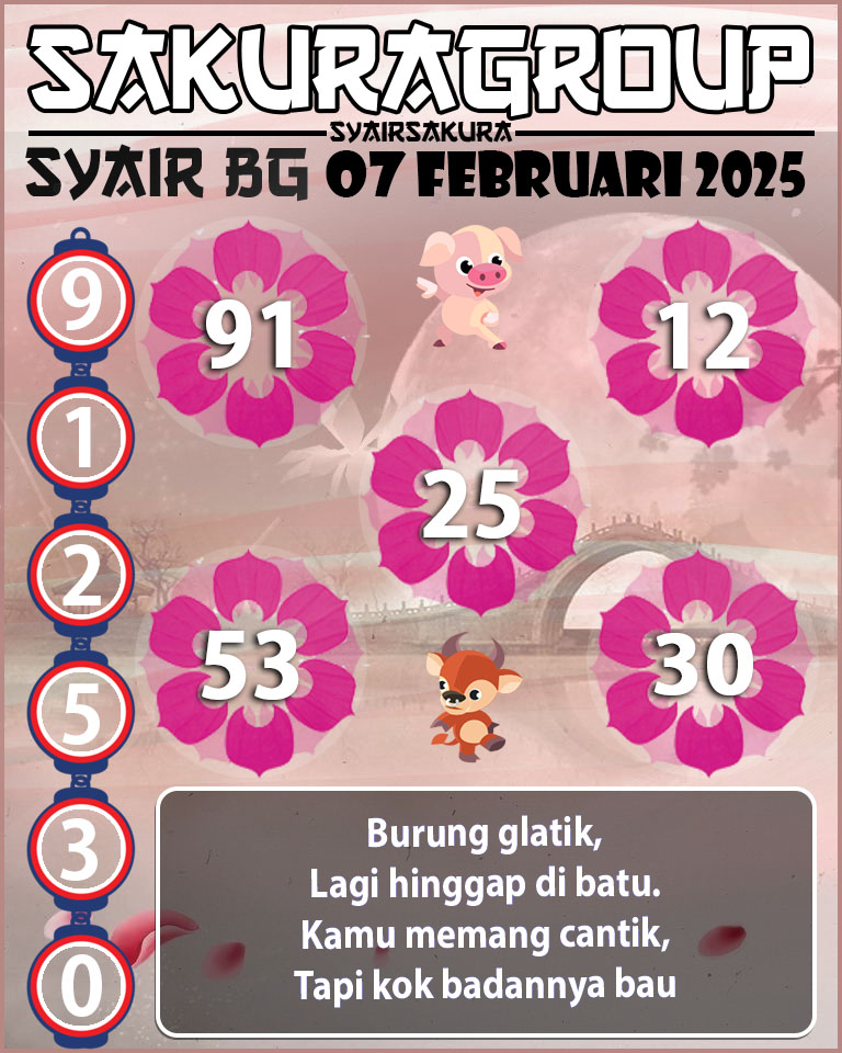 Prediksi SYAIR TOGEL BELGIUM