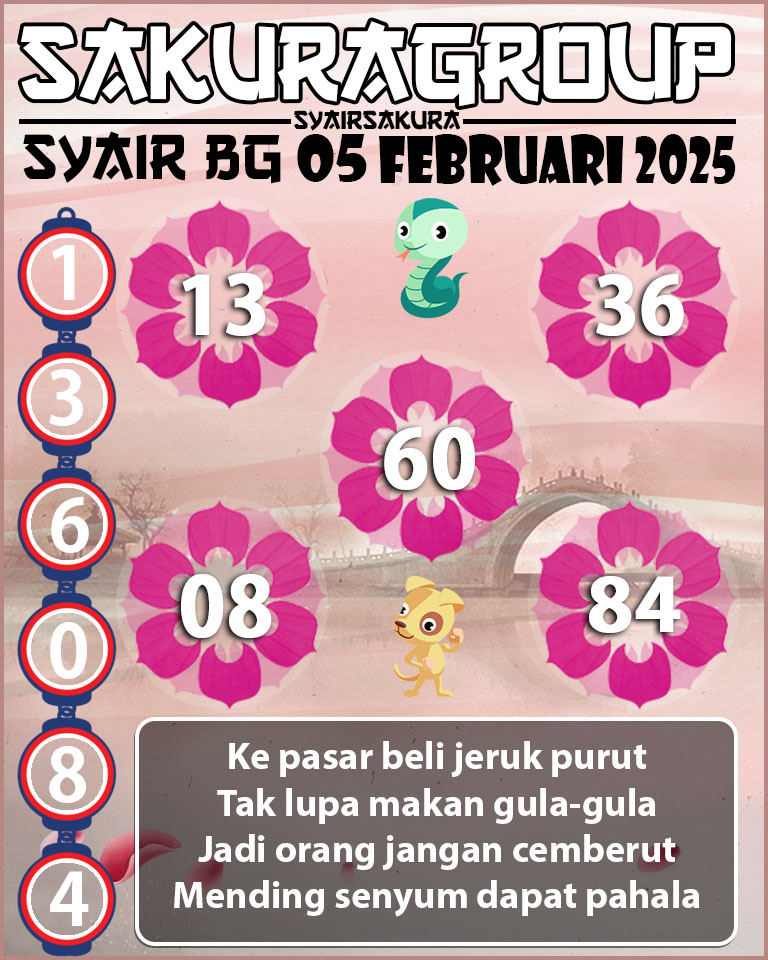 Prediksi SYAIR TOGEL BELGIUM