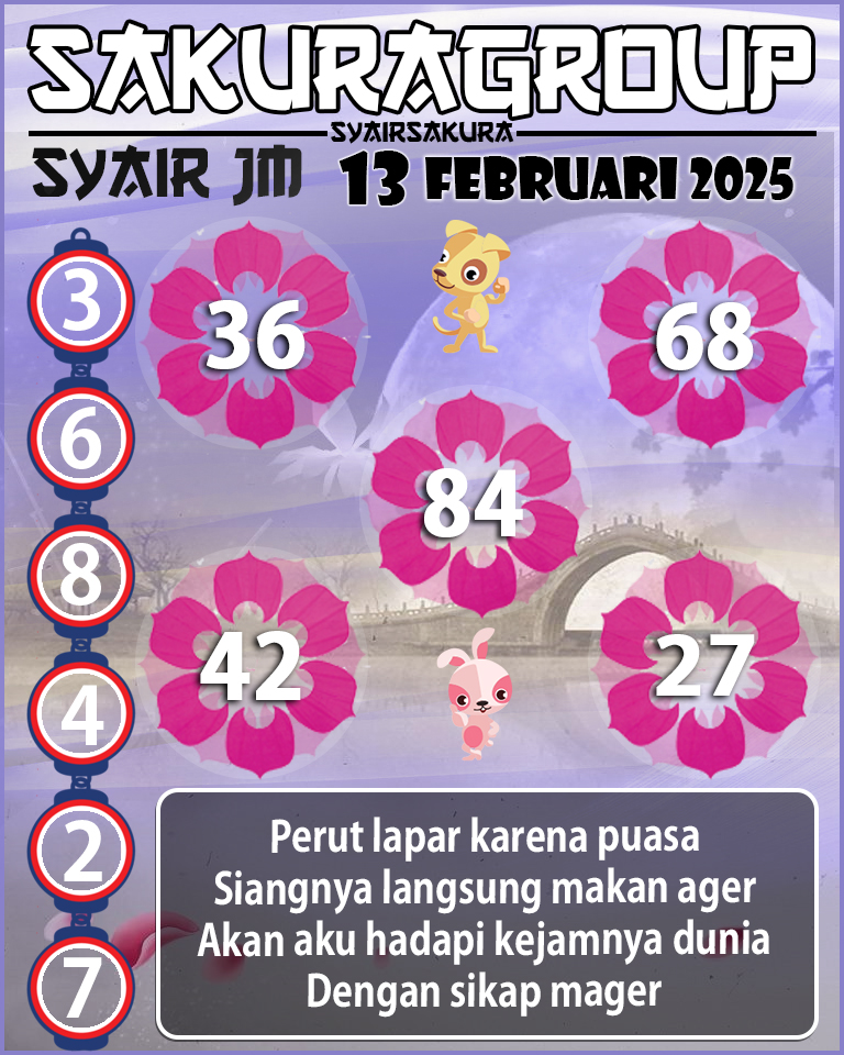 Prediksi SYAIR TOGEL JAMAICA