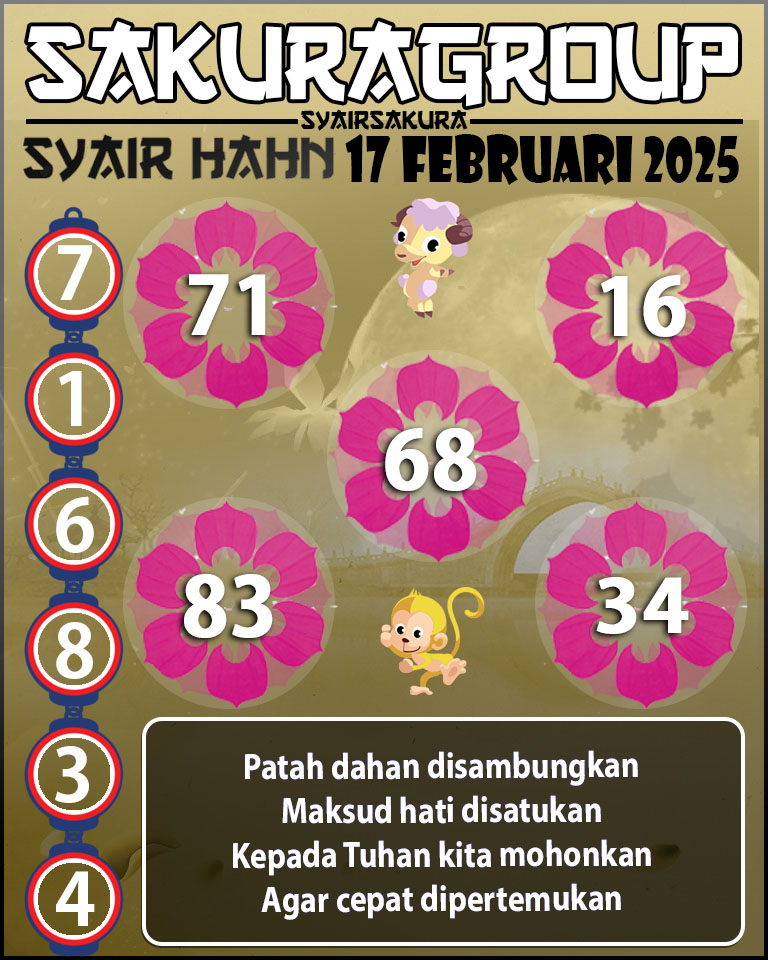 Prediksi SYAIR TOGEL HAHN