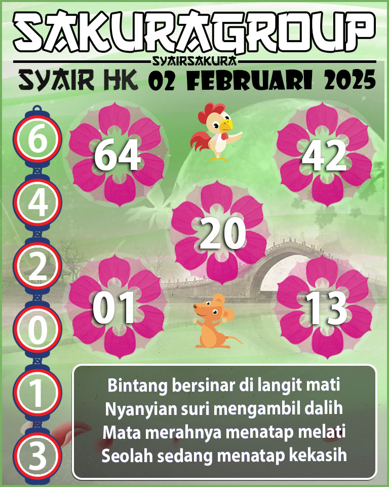 SYAIR HK HARI INI 02 FEBRUARI 2025