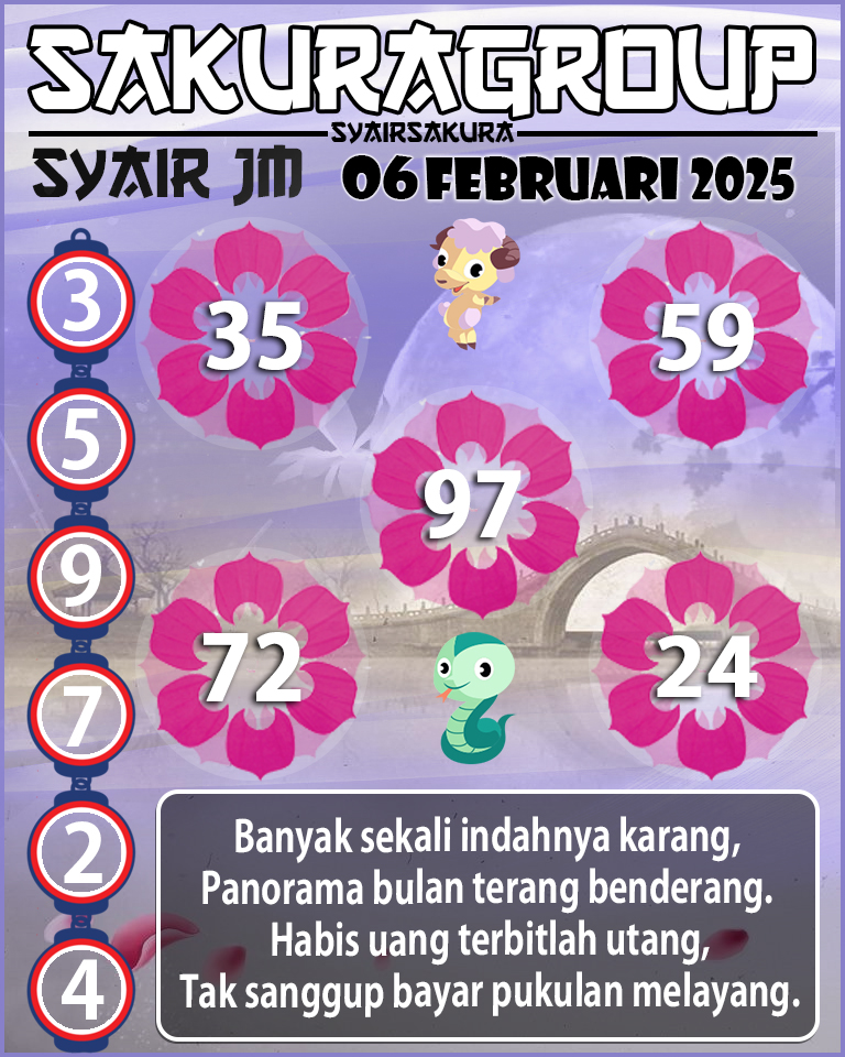 Prediksi SYAIR TOGEL JAMAICA