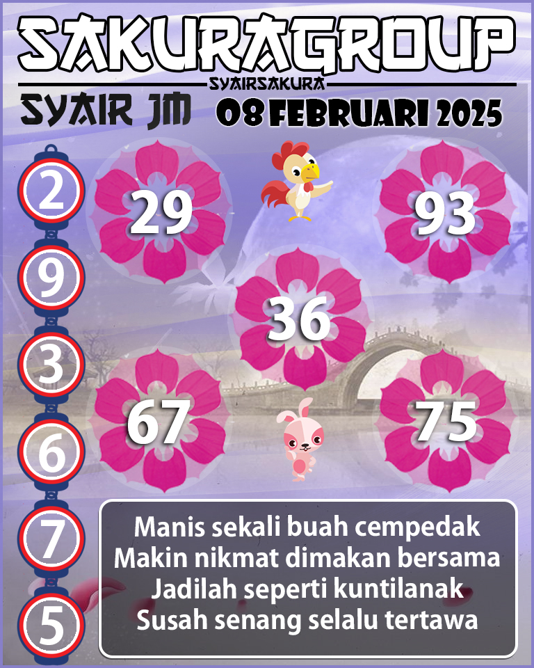 Prediksi SYAIR TOGEL JAMAICA