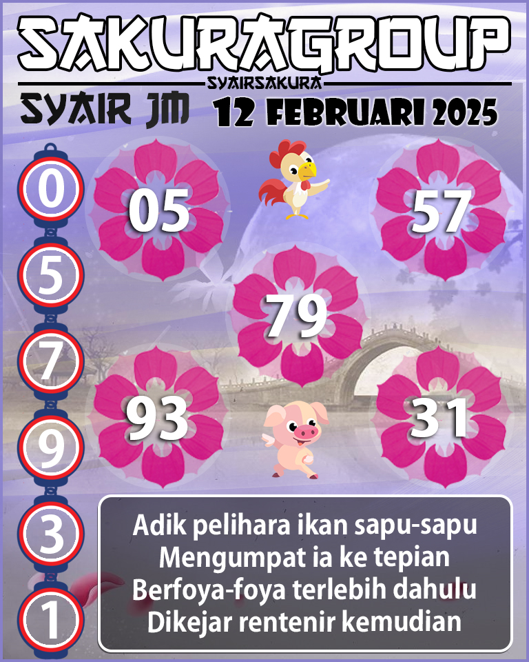 Prediksi SYAIR TOGEL JAMAICA