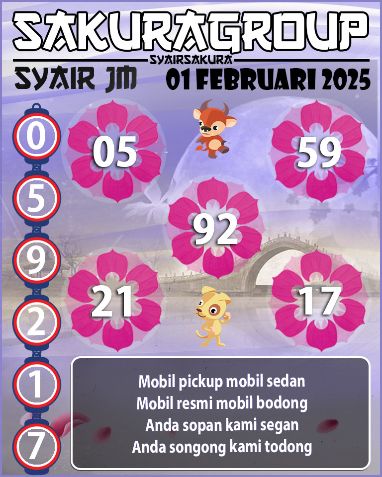 Prediksi SYAIR TOGEL JAMAICA