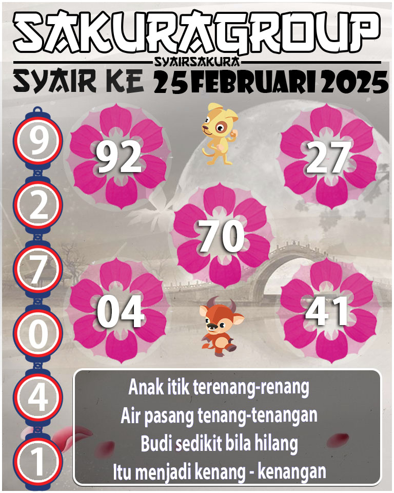 Prediksi SYAIR TOGEL KENYA