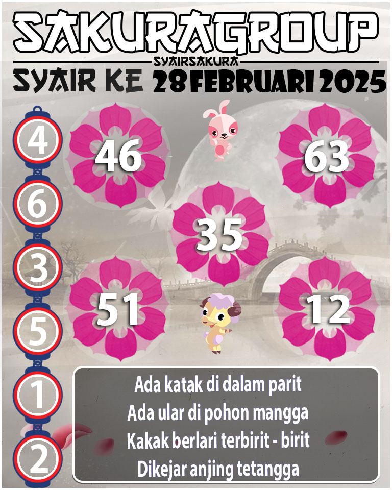 Prediksi SYAIR TOGEL KENYA