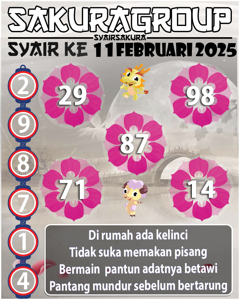 Prediksi SYAIR TOGEL KENYA