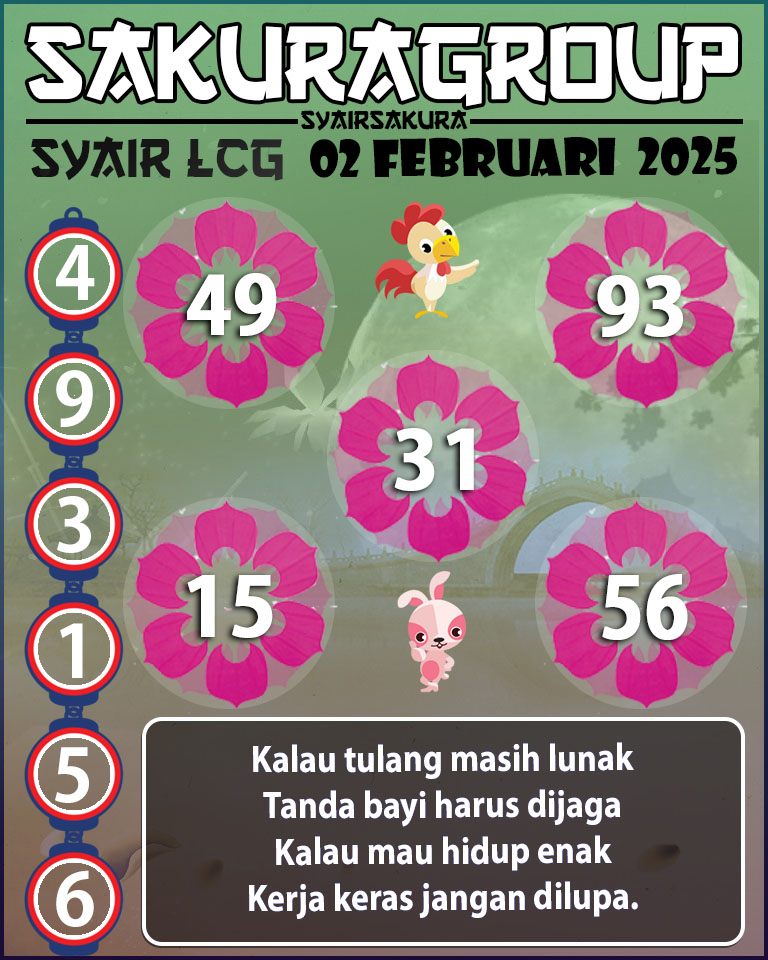 PREDIKSI SYAIR TOGEL LACORUNA 02 FEBRUARI 2025