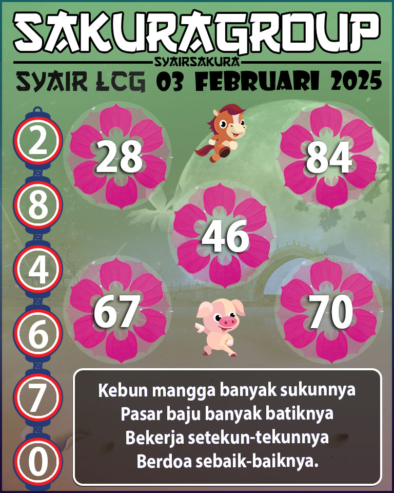 PREDIKSI SYAIR TOGEL LACORUNA 03 FEBRUARI 2025