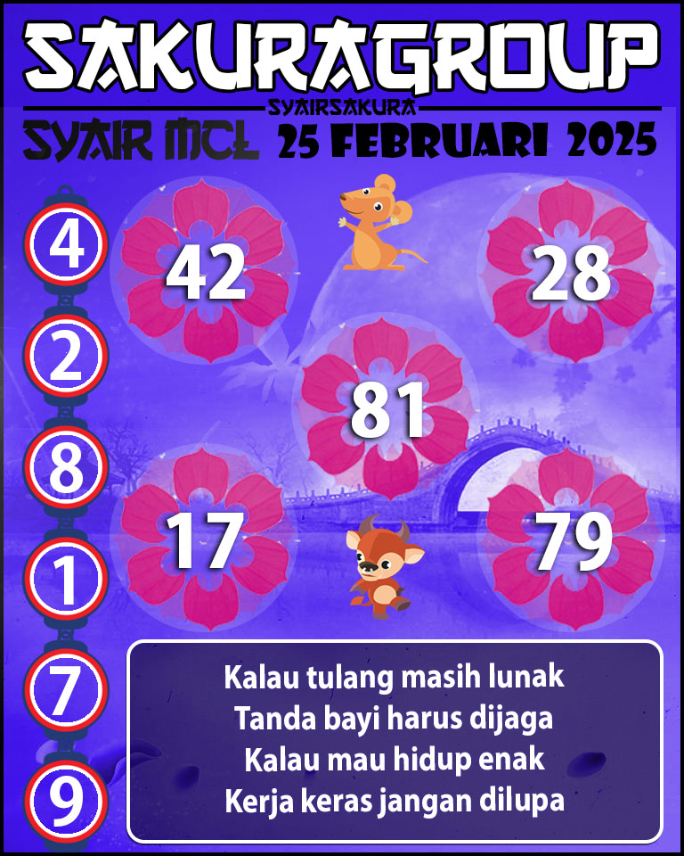 Prediksi SYAIR TOGEL MACAU LOTTERY