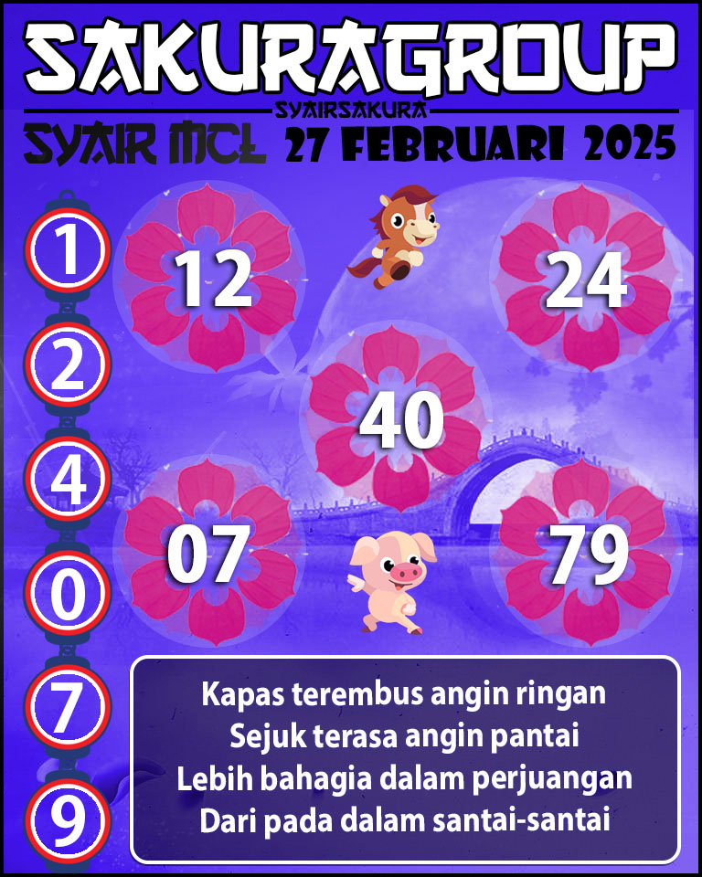 Prediksi SYAIR TOGEL MACAU LOTTERY