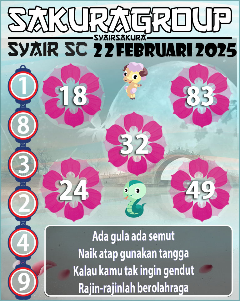 Prediksi SYAIR TOGEL SCOTLAND