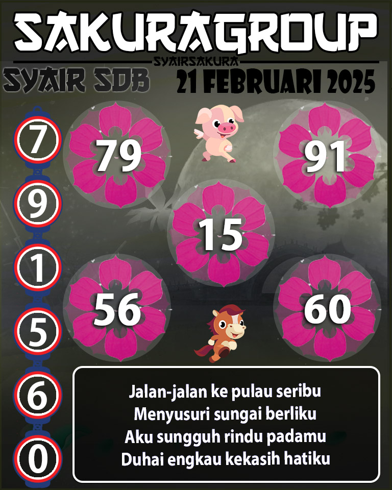 Prediksi SYAIR TOGEL SYDNEYBALLS