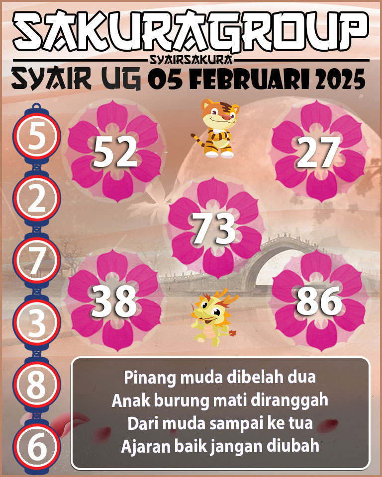 Prediksi SYAIR TOGEL UGANDA