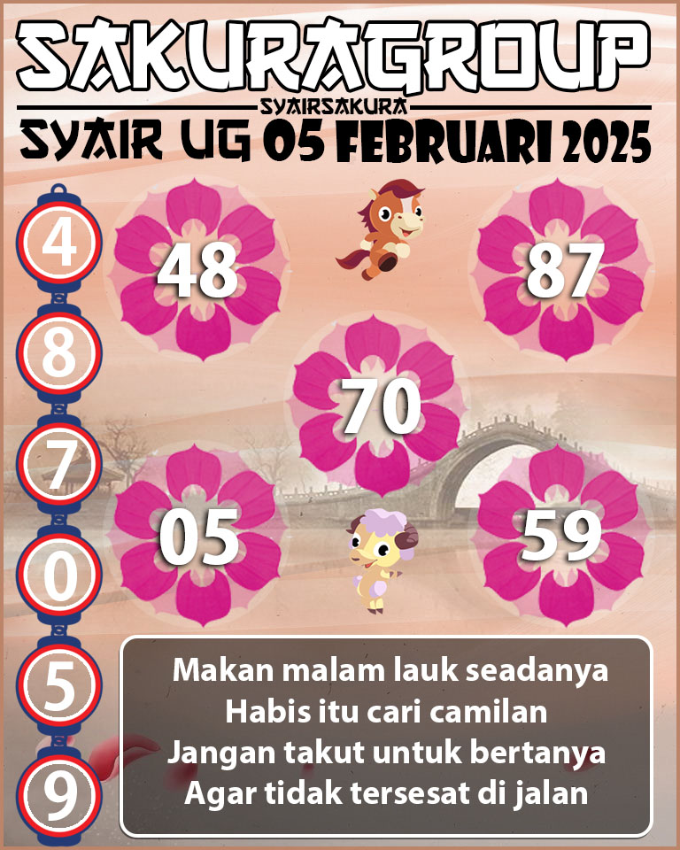 Prediksi SYAIR TOGEL UGANDA