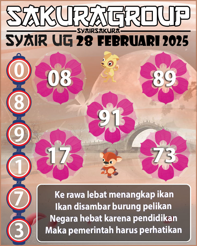 Prediksi SYAIR TOGEL UGANDA