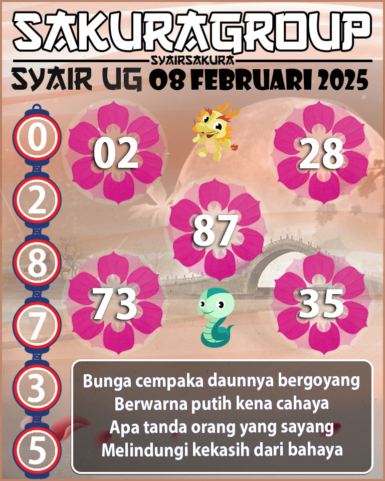 Prediksi SYAIR TOGEL UGANDA