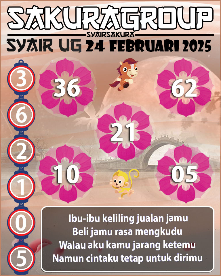 Prediksi SYAIR TOGEL UGANDA