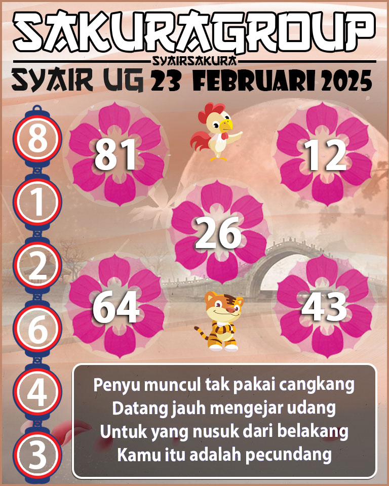 Prediksi SYAIR TOGEL UGANDA