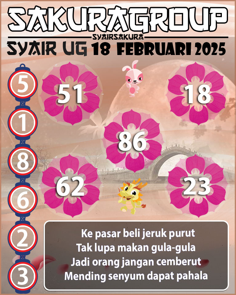 Prediksi SYAIR TOGEL UGANDA