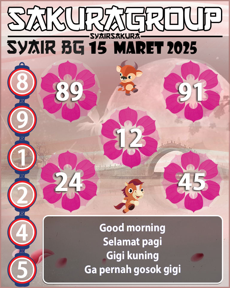 Prediksi SYAIR TOGEL BELGIUM