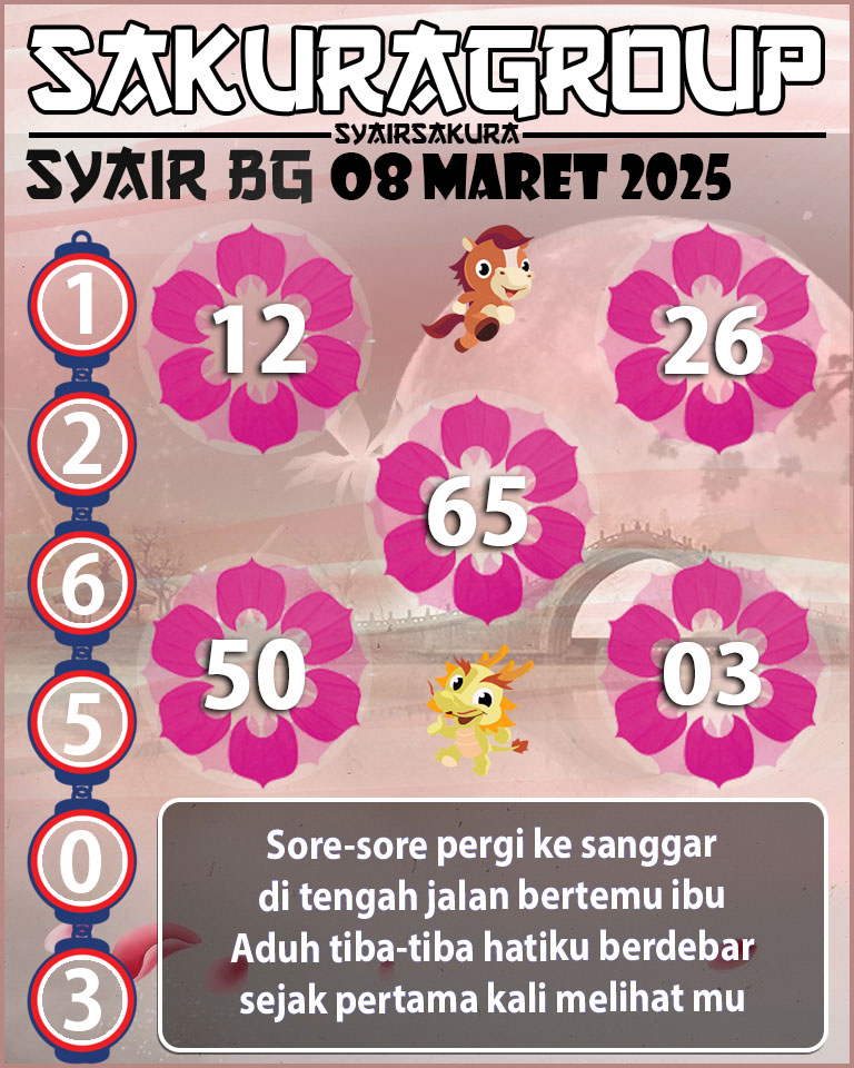 Prediksi SYAIR TOGEL BELGIUM