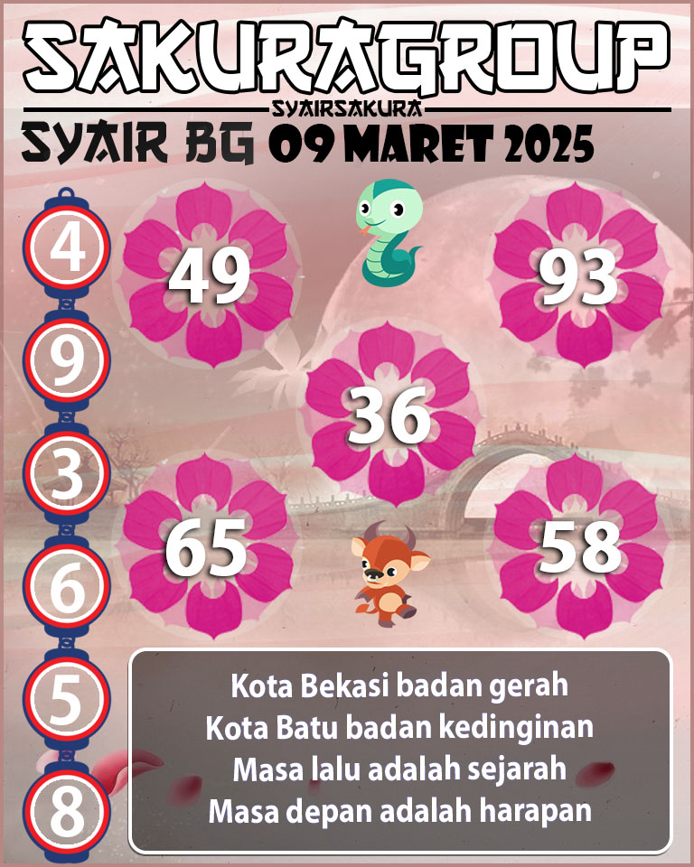 Prediksi SYAIR TOGEL BELGIUM