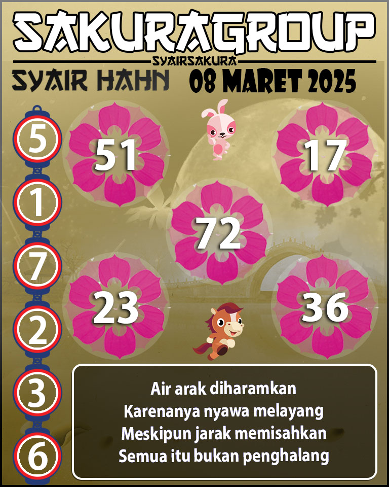 Prediksi SYAIR TOGEL HAHN