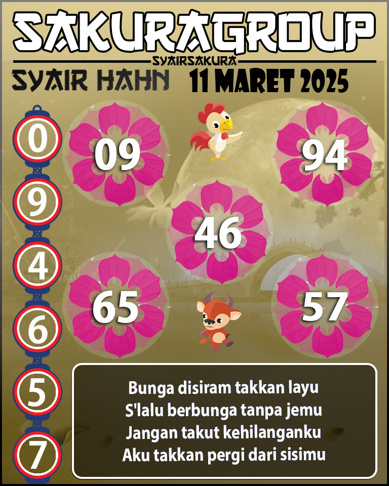 Prediksi SYAIR TOGEL HAHN