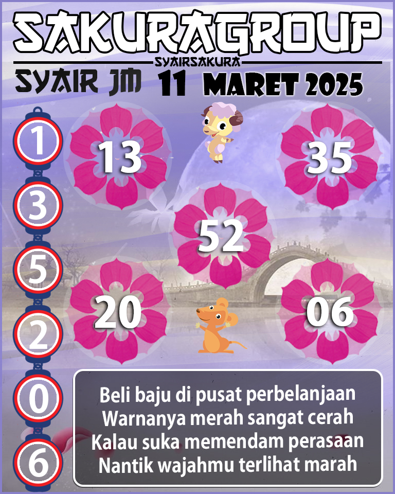 Prediksi SYAIR TOGEL JAMAICA