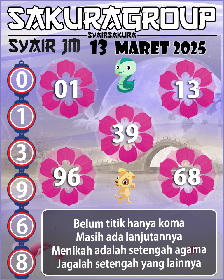 Prediksi SYAIR TOGEL JAMAICA