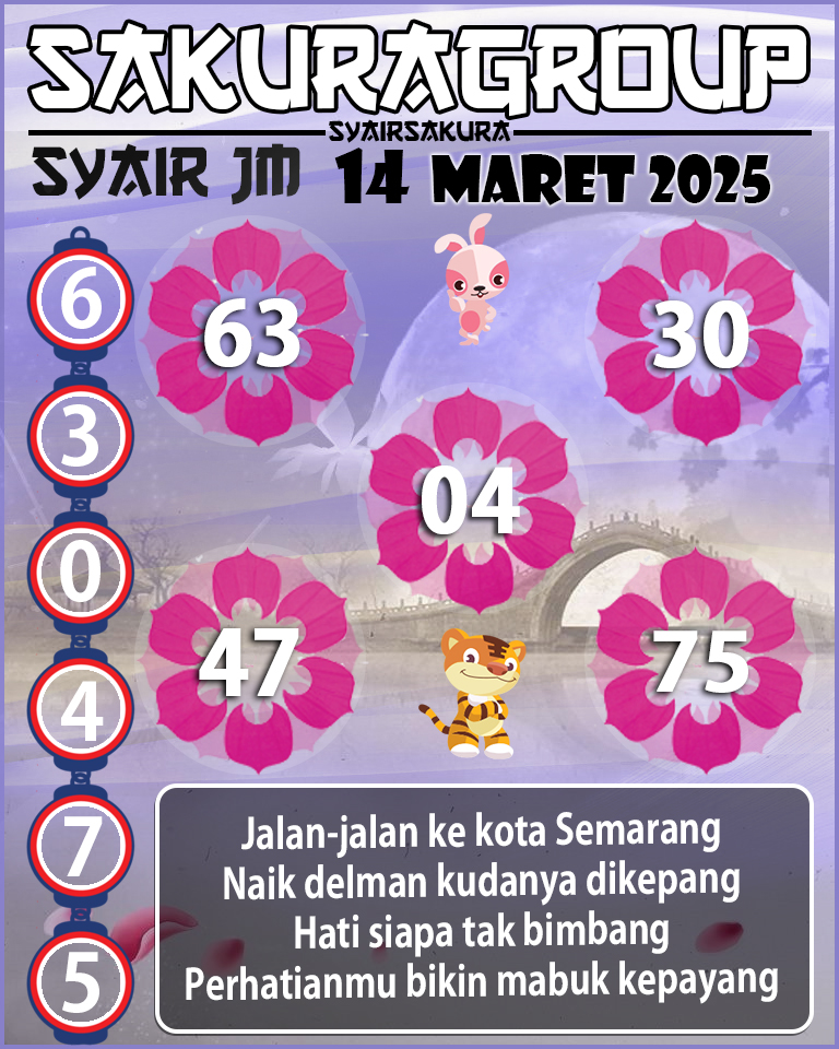 Prediksi SYAIR TOGEL JAMAICA