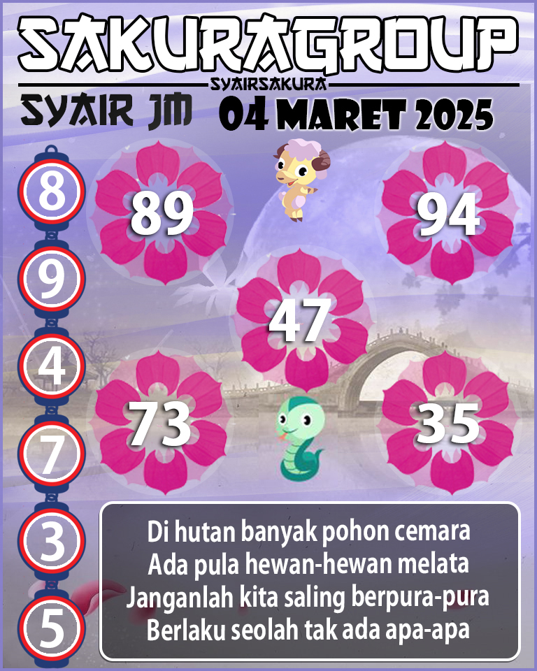 Prediksi SYAIR TOGEL JAMAICA