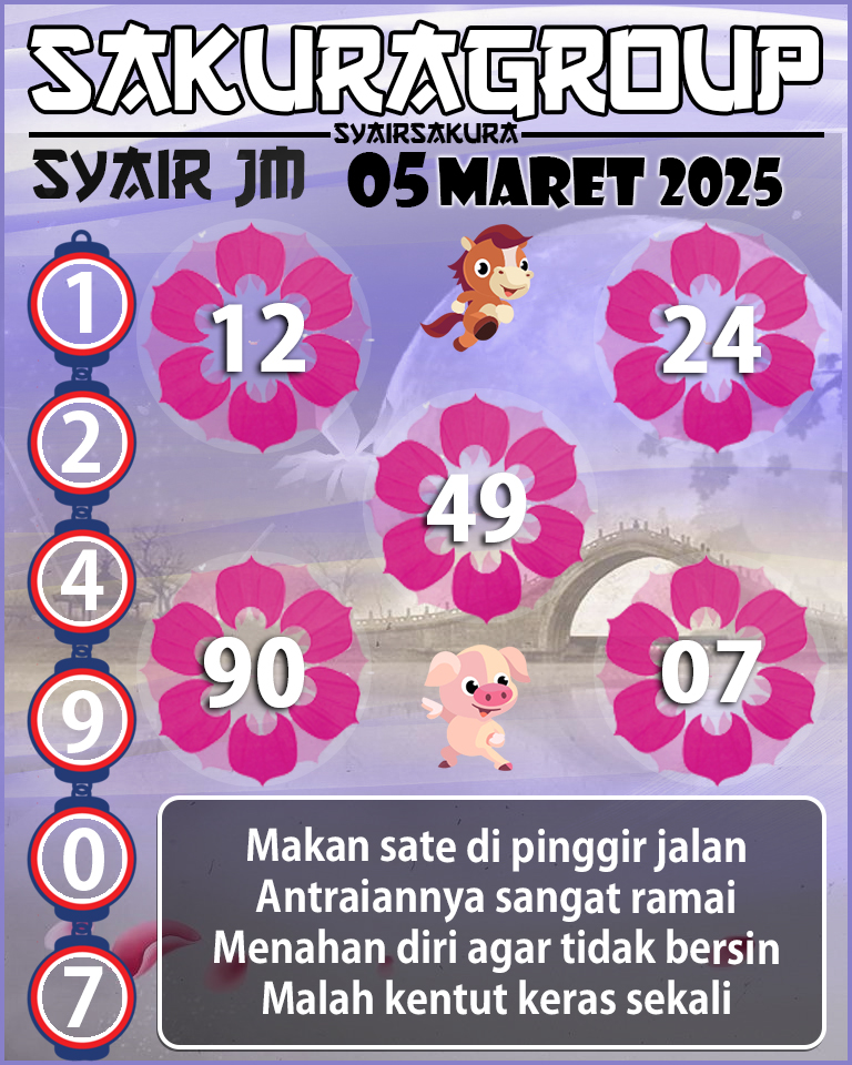 Prediksi SYAIR TOGEL JAMAICA