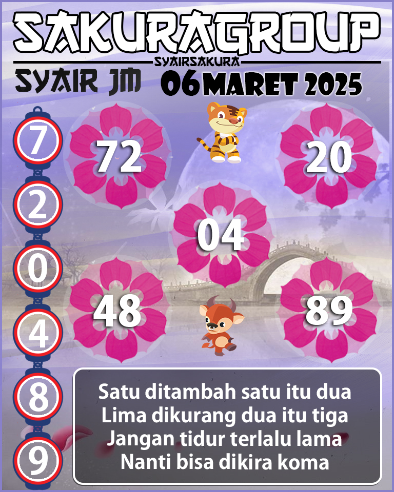 Prediksi SYAIR TOGEL JAMAICA