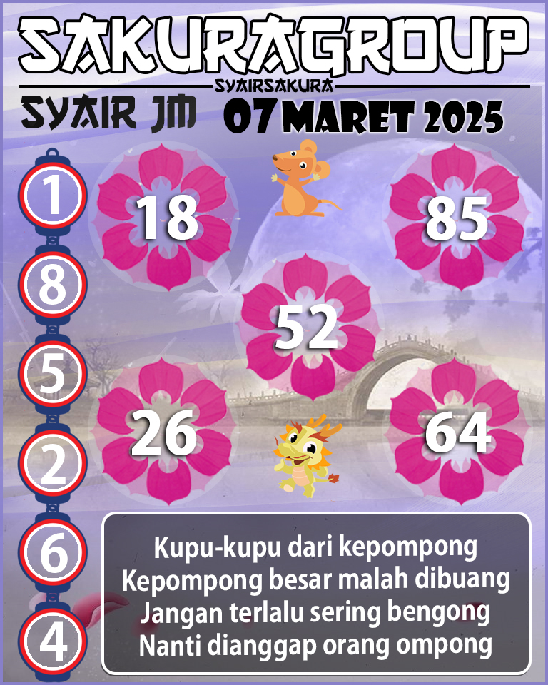 Prediksi SYAIR TOGEL JAMAICA