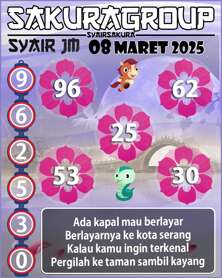 Prediksi SYAIR TOGEL JAMAICA