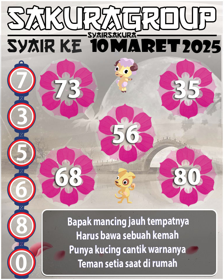 Prediksi SYAIR TOGEL KENYA