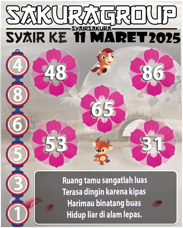 Prediksi SYAIR TOGEL KENYA