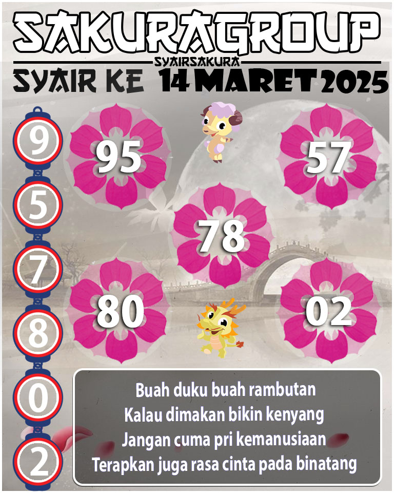 Prediksi SYAIR TOGEL KENYA