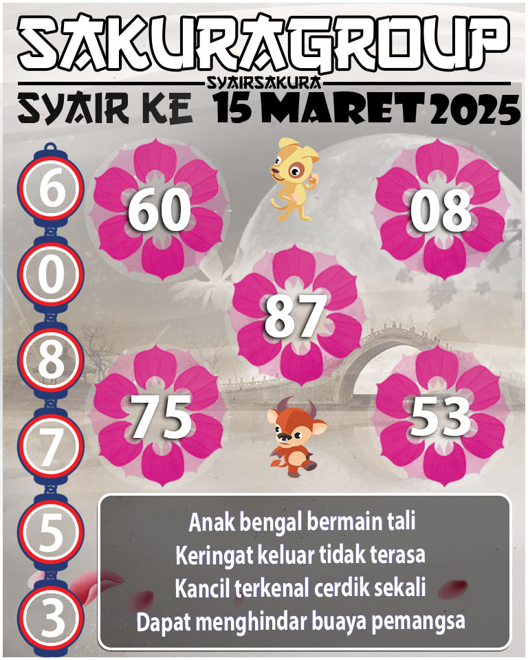 Prediksi SYAIR TOGEL KENYA