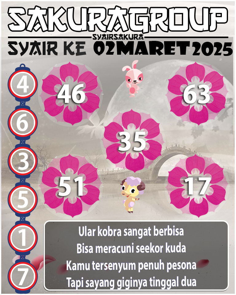 Prediksi SYAIR TOGEL KENYA